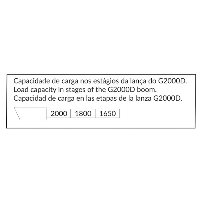 estagios_da_lanca_guincho_hidraulico_bovenau_2_toneladas